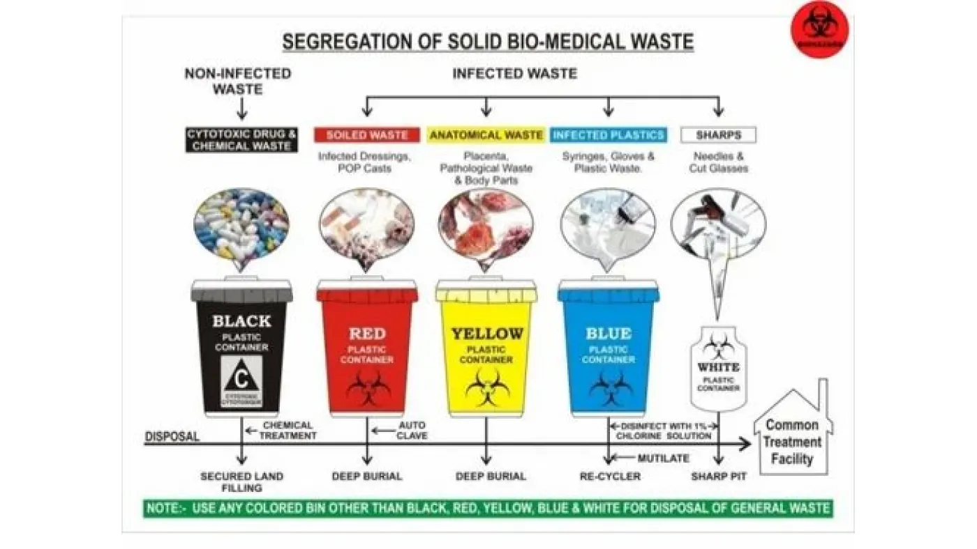 waste-management-consultant-and-training-500x500-1