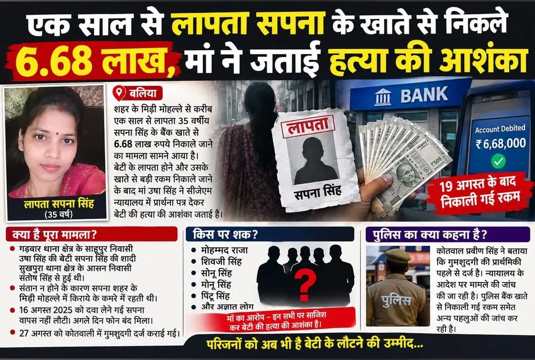 एक साल से लापता सपना के खाते से निकले 6.68 लाख, मां ने जताई हत्या की आशंका