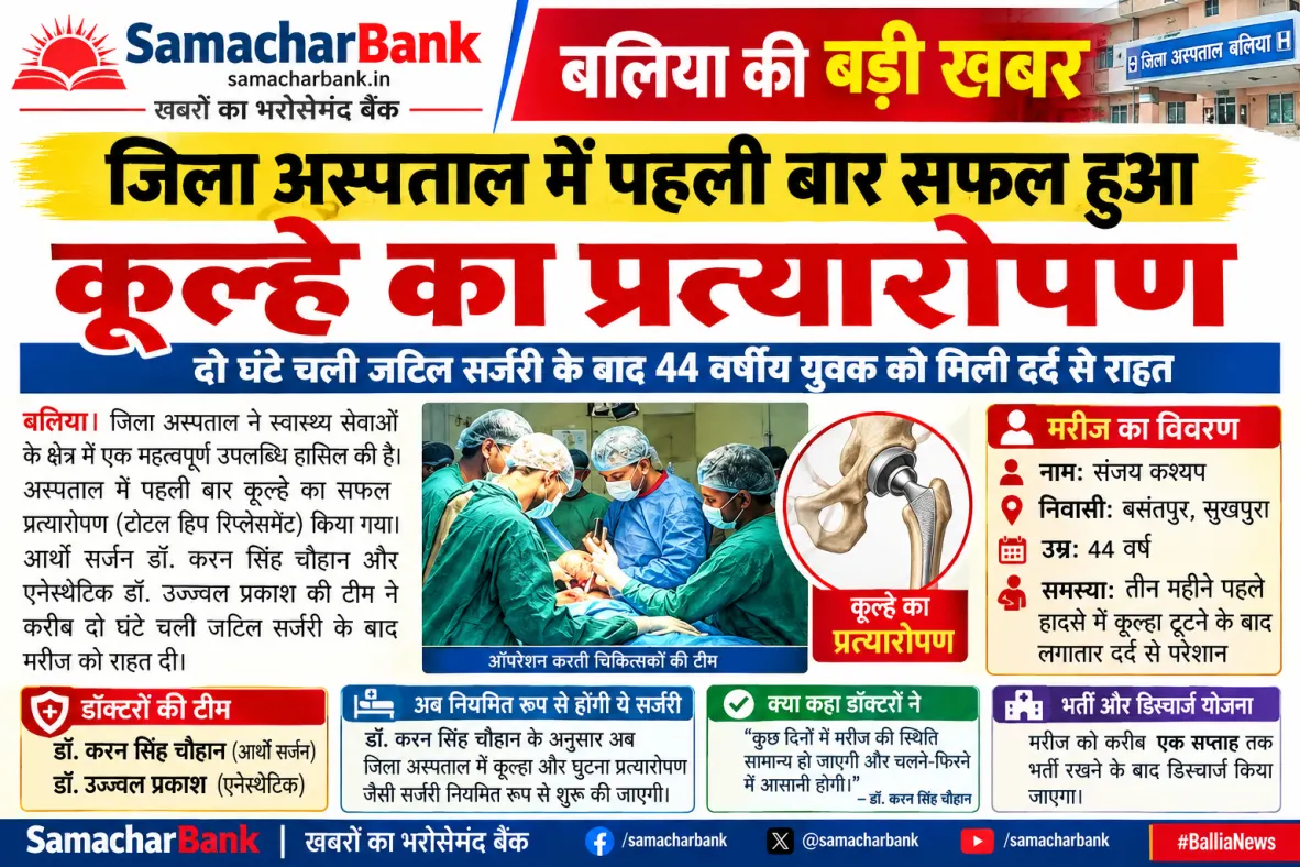 जिला अस्पताल में पहली बार सफल हुआ कूल्हे का प्रत्यारोपण