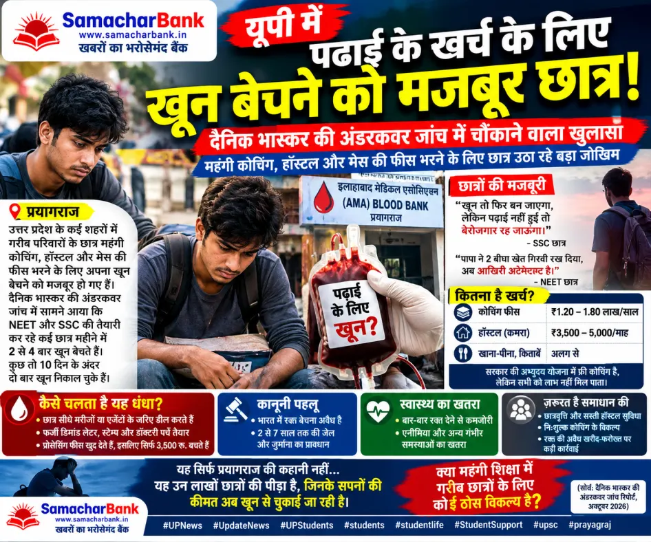 पढ़ाई के खर्च के लिए खून बेचने को मजबूर छात्र! यूपी में शिक्षा की महंगी कीमत ने बढ़ाई चिंता